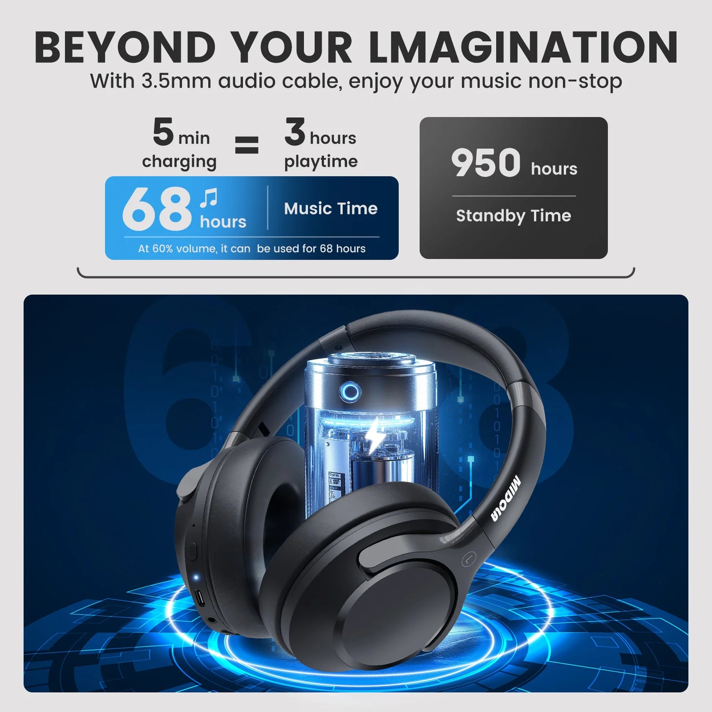 MIDOLA Bluetooth Headphones Over Ear 68H Playtime 6 EQ Wireless Headset with Microphone HiFi Stereo Foldable Lightweight